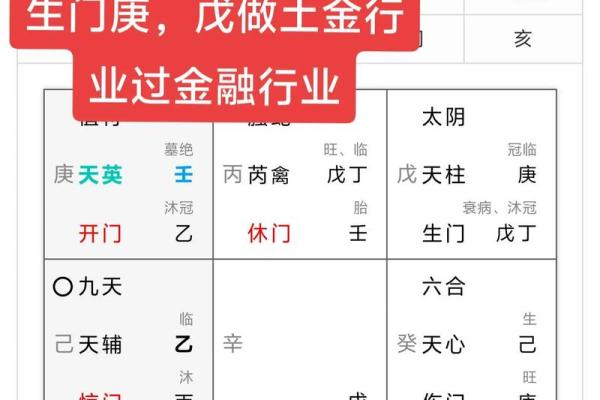 八字算命创业