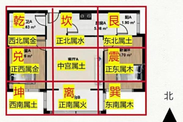 一楼西北角房子风水