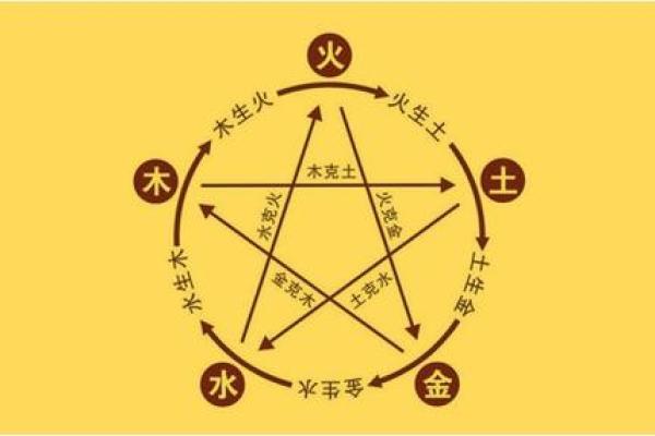 康熙字典12画的字-姓名学-华易算命网姓名