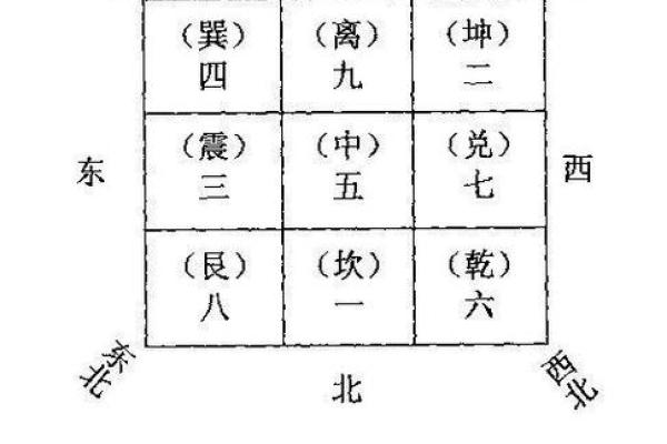 双胞胎风水，如何才能生双胞胎