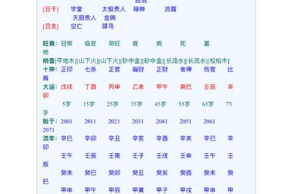 旺子的八字