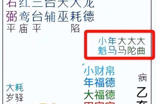 紫微斗数大运小限流年解读 紫微斗数大运流年看法？