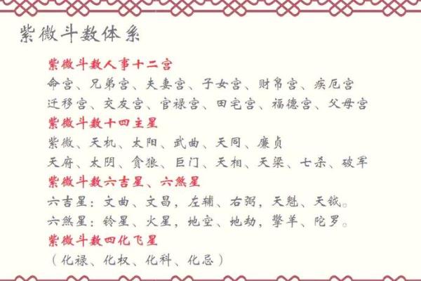 紫微斗数太阳星在各地的影响