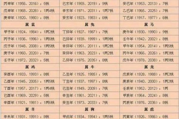 算命周易测八字 如何用算命周易测算八字