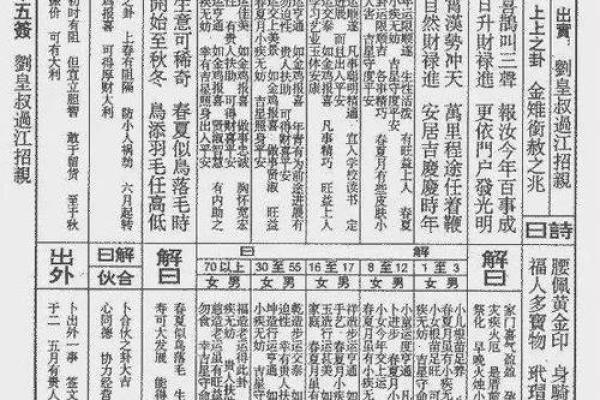 玄武山佛祖灵签签文由来