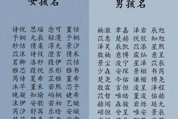 2019年3月29号寅时出生的男孩起名时要注意什么姓名