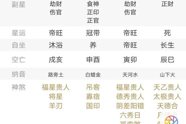 财官印身都旺的八字