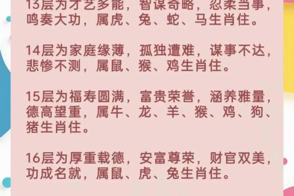 楼层风水与属相五行