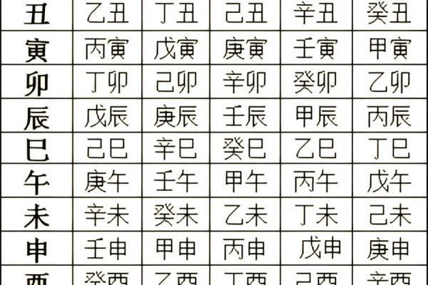 八字日柱与流年合的吉凶