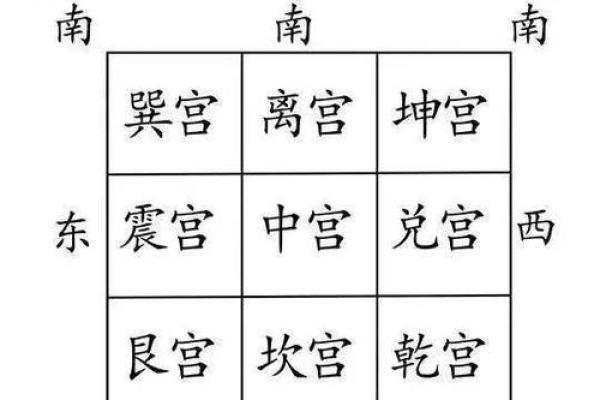 不离婚的风水布局