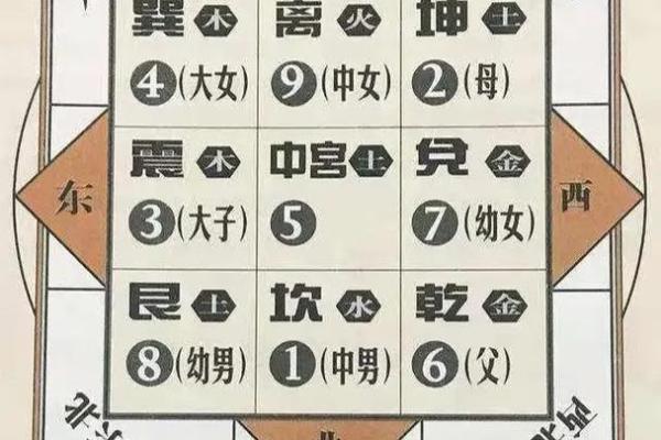 阴宅乾山巽向风水详解