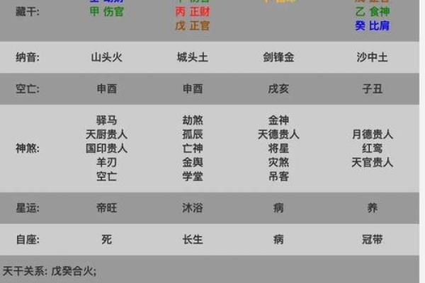 八字命师