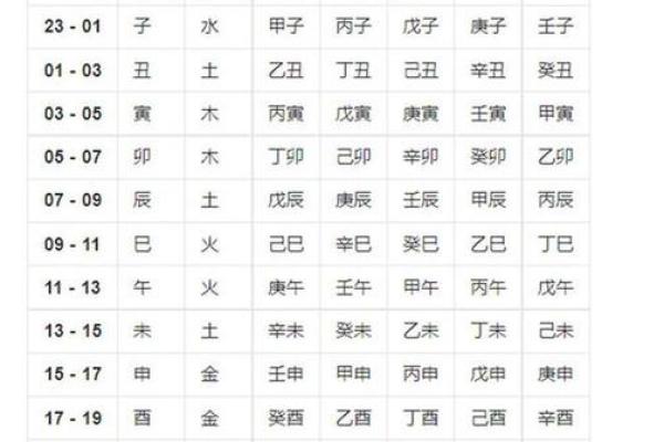生辰八字查询五行