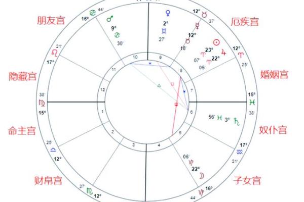 怎样查自己十二宫位 个人星盘十二宫查询