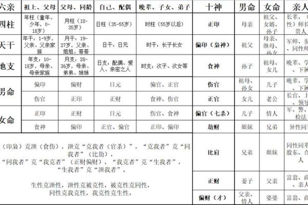 八字配对姻缘 八字配对姻缘可靠吗知乎？