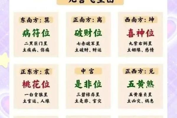论风水：卫生间不该出现的现象