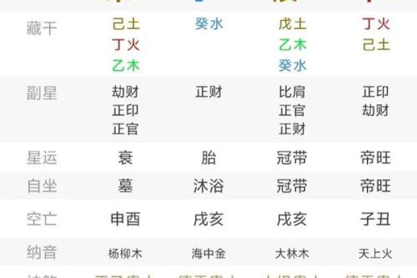 转运堂算命  今年运势免费算命