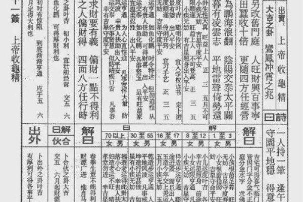 灵签第五十五签  解签55