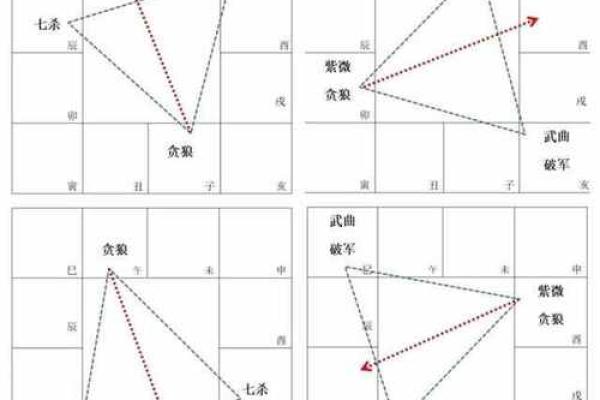 紫微斗数之福德宫与诸星，贪狼星在福德宫是什么意思？