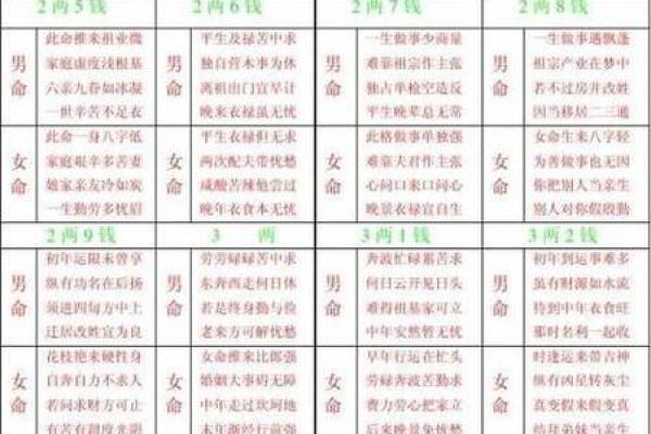 免费算命一生婚姻称骨算命