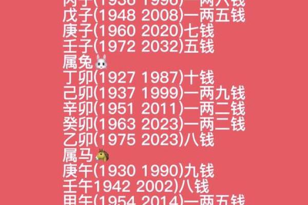 免费算命一生婚姻称骨算命