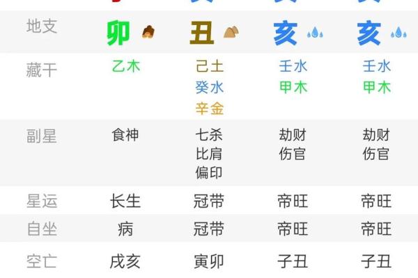 八字中最差的日柱有哪些 癸亥日柱