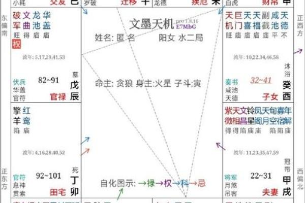 紫薇斗数怎样看二婚命