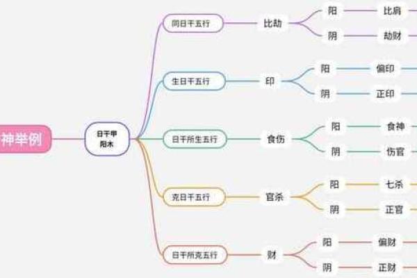 八字从劫财