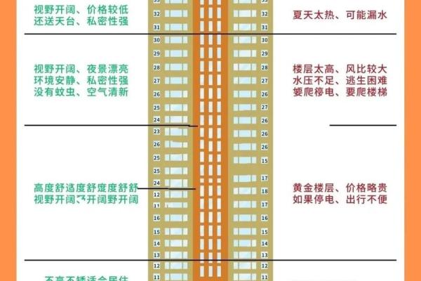 买房风水禁忌楼层是多少？