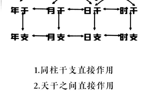 八字日支隐藏的秘密