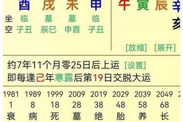 男命八字身旺正官