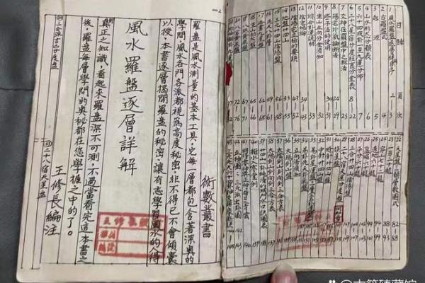 风水罗盘逐层详解