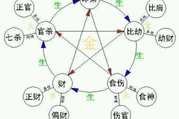 八字一般