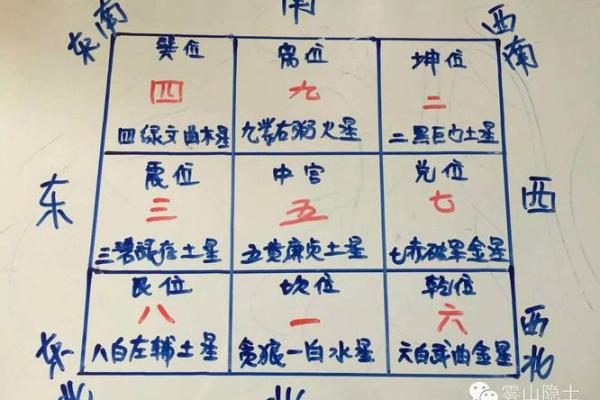 房子9楼风水