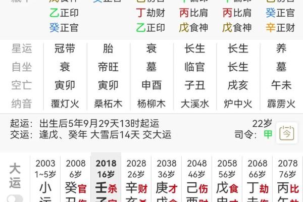 国学八字—命主婚姻的早晚如何看？