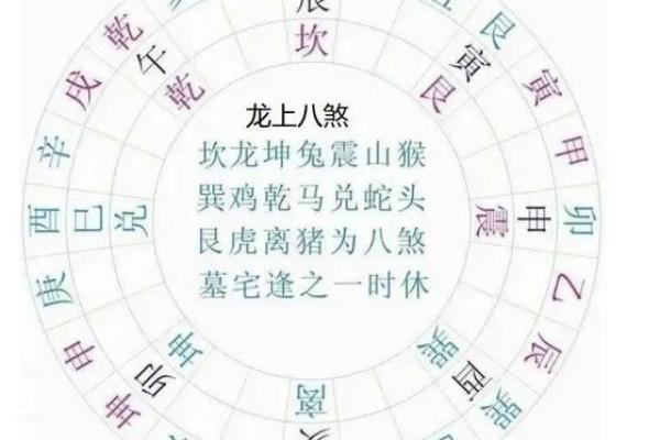 风水入门术语，无论是新手还是高手，都要记下来！
