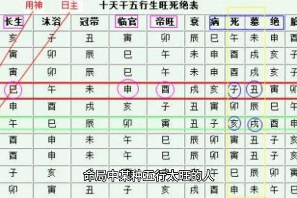 如何看待以身旺印重的八字命盘？