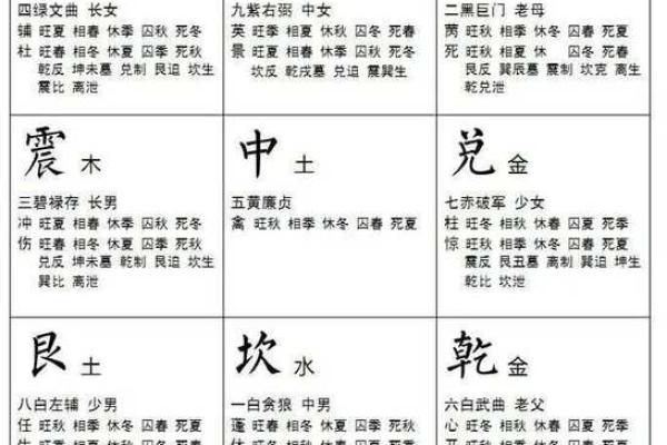 风水对人的影响，阳宅直断50条
