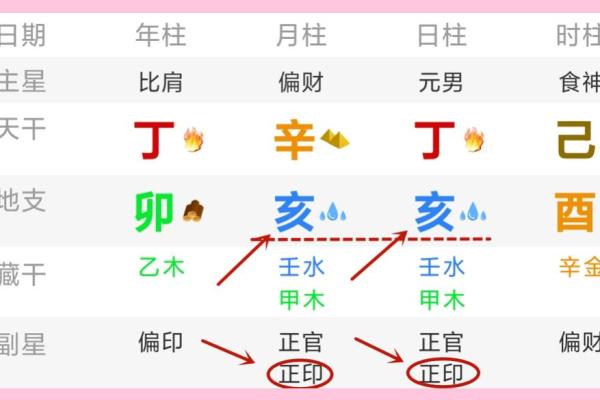 八字在午