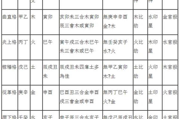 许家印八字从旺格局