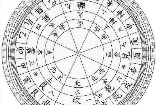 玄空风水学推地运，关于地运的计算