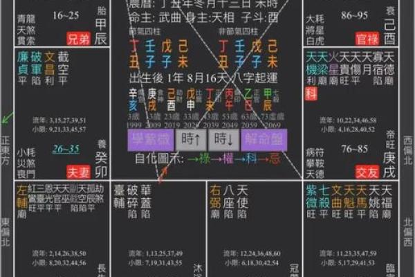 紫薇斗数文曲属性