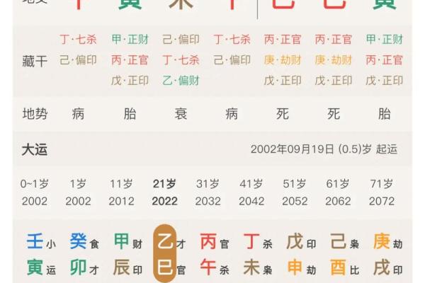 喜用神八字