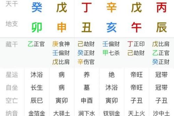 名字查询五行免费,名字测试五行命理