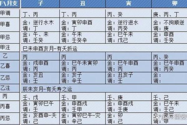 八字喜用神对工作的关系