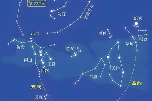 紫微斗数3和8甲己开始 紫微甲级星吉星？