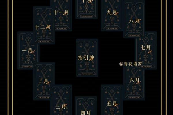 塔罗牌测试，看你2月财运情况如何？