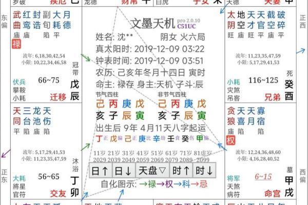 紫微斗数都能测什么 紫微斗数可以测什么？