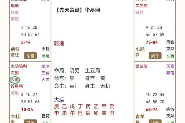 紫薇斗数看缘份