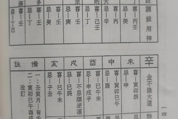 阻碍前程的风水你知道几个？